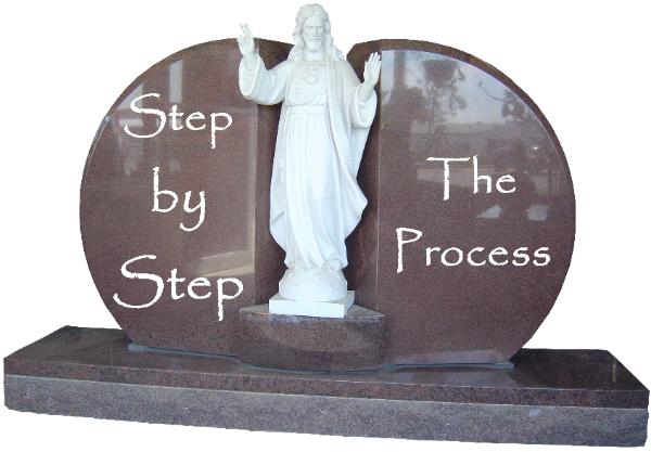 The ordering process